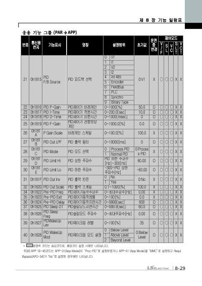 iS7 간편본 사용설명서 (국문)