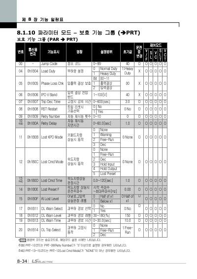 iS7 간편본 사용설명서 (국문)