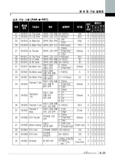 iS7 간편본 사용설명서 (국문)