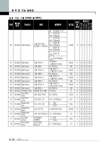 iS7 간편본 사용설명서 (국문)