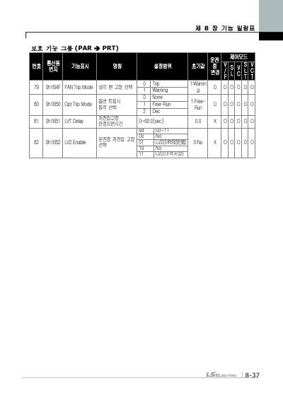 iS7 간편본 사용설명서 (국문)