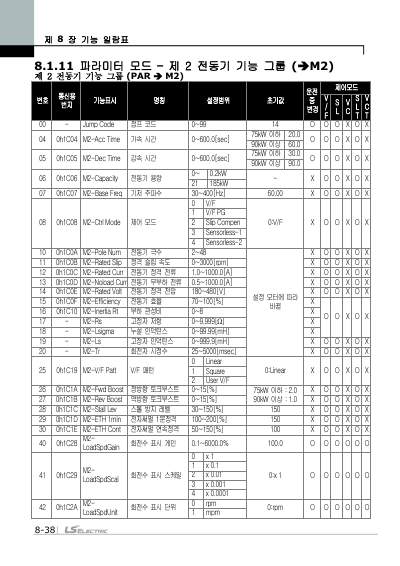 iS7 간편본 사용설명서 (국문)