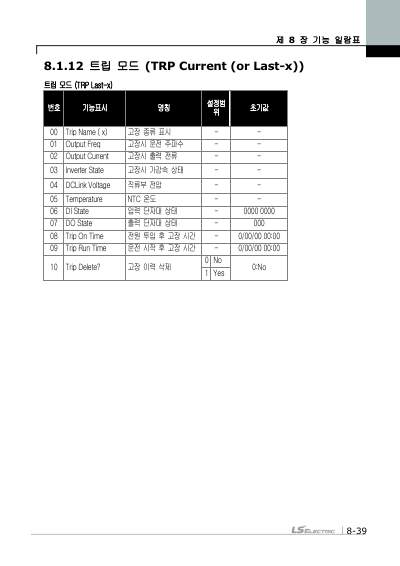 iS7 간편본 사용설명서 (국문)
