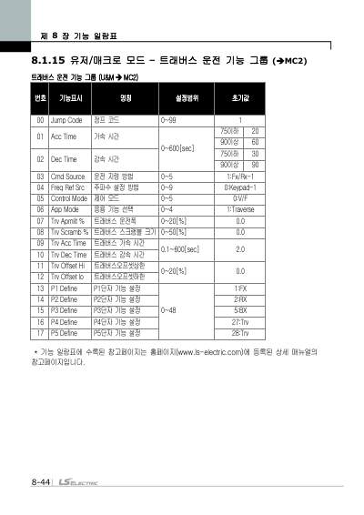 iS7 간편본 사용설명서 (국문)