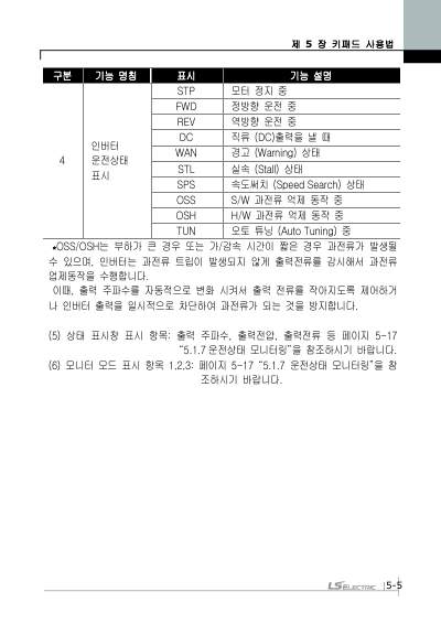 iS7 간편본 사용설명서 (국문)