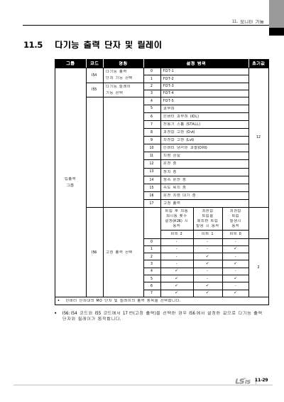 iC5 완전본 사용설명서 V1.0 (국문)
