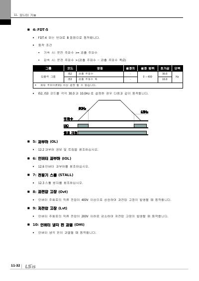 iC5 완전본 사용설명서 V1.0 (국문)