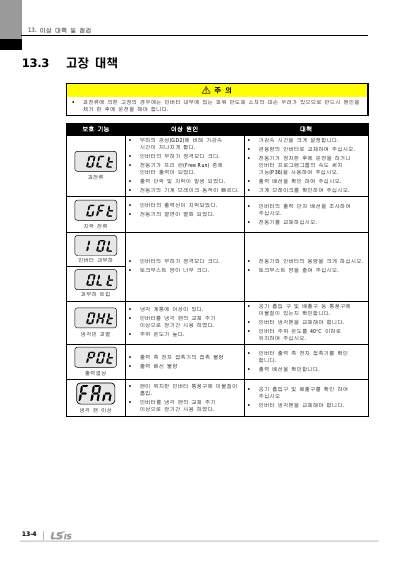 iC5 완전본 사용설명서 V1.0 (국문)