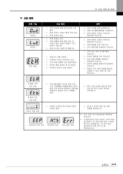 iC5 완전본 사용설명서 V1.0 (국문)