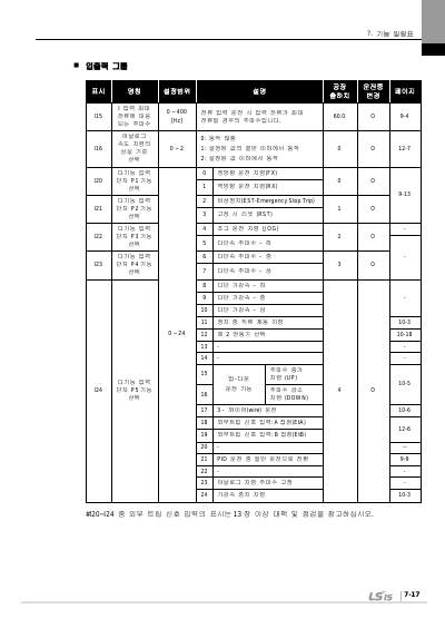 iC5 완전본 사용설명서 V1.0 (국문)