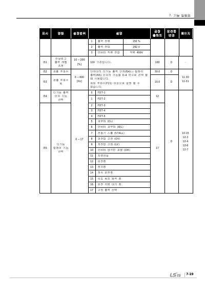 iC5 완전본 사용설명서 V1.0 (국문)