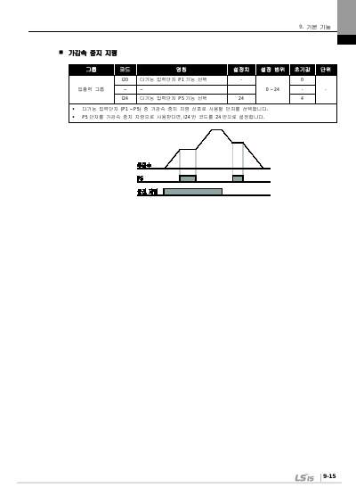 iC5 완전본 사용설명서 V1.0 (국문)