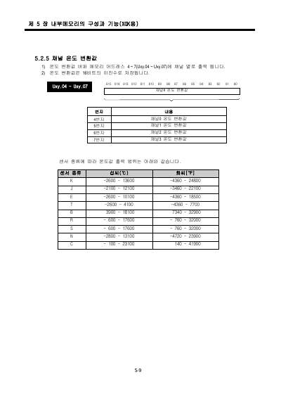 XGT 절연형 열전대 입력 모듈(XGF-TC4S) 사용설명서 (국문)