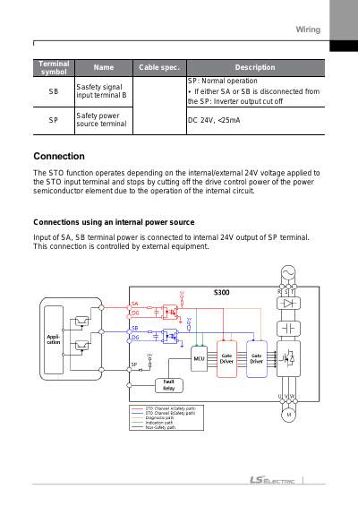 S300 Safety Manual (국문)