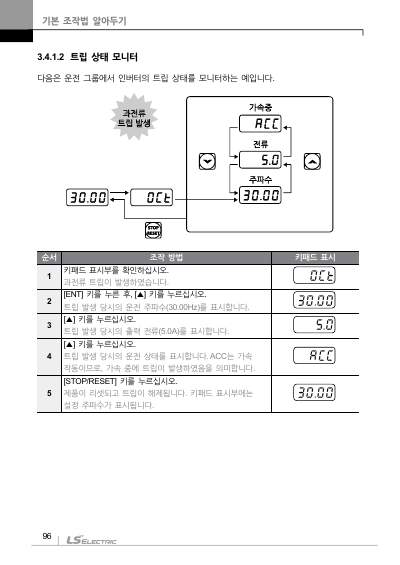 S100 국문 간편본 매뉴얼 (국문)