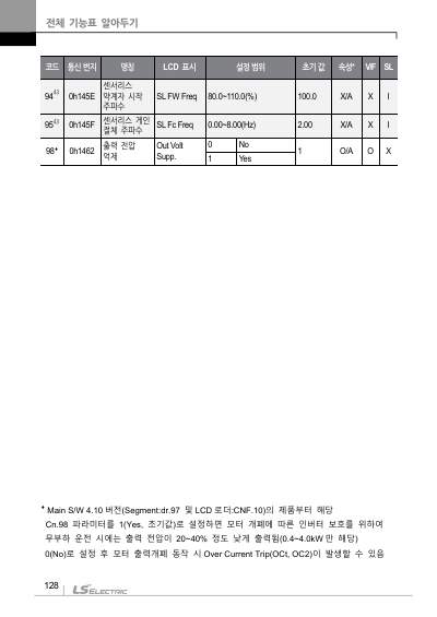 S100 국문 간편본 매뉴얼 (국문)