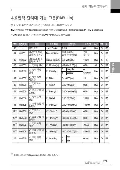 S100 국문 간편본 매뉴얼 (국문)