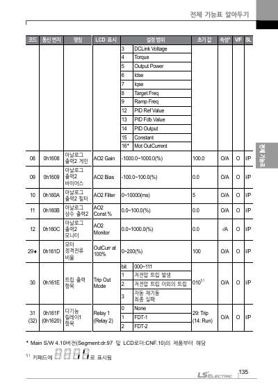 S100 국문 간편본 매뉴얼 (국문)