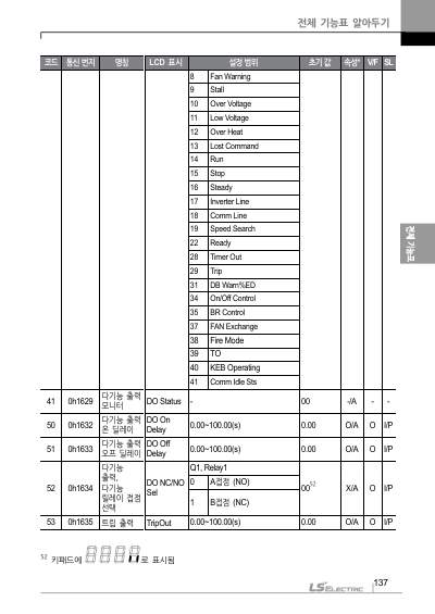 S100 국문 간편본 매뉴얼 (국문)