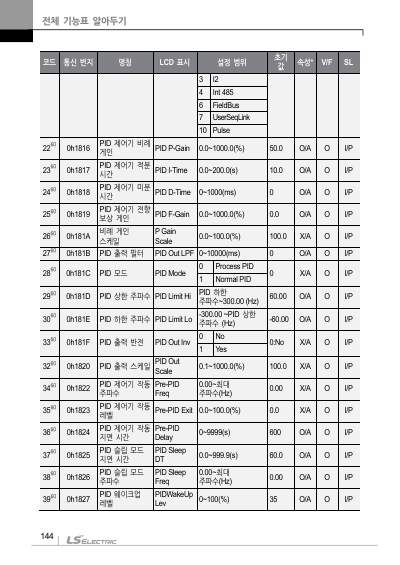 S100 국문 간편본 매뉴얼 (국문)
