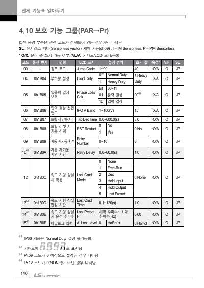 S100 국문 간편본 매뉴얼 (국문)