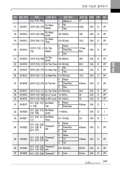 S100 국문 간편본 매뉴얼 (국문)