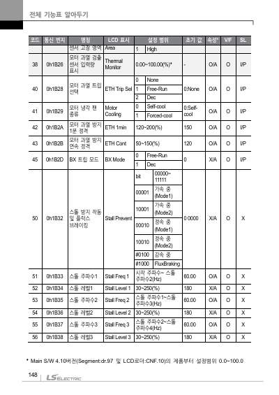 S100 국문 간편본 매뉴얼 (국문)
