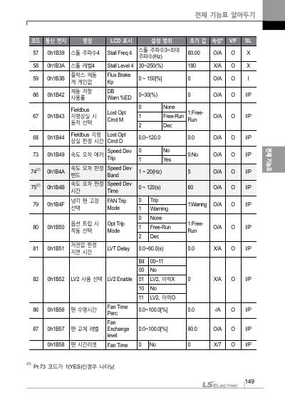 S100 국문 간편본 매뉴얼 (국문)