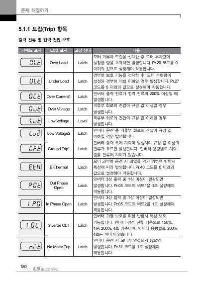 S100 국문 간편본 매뉴얼 (국문)