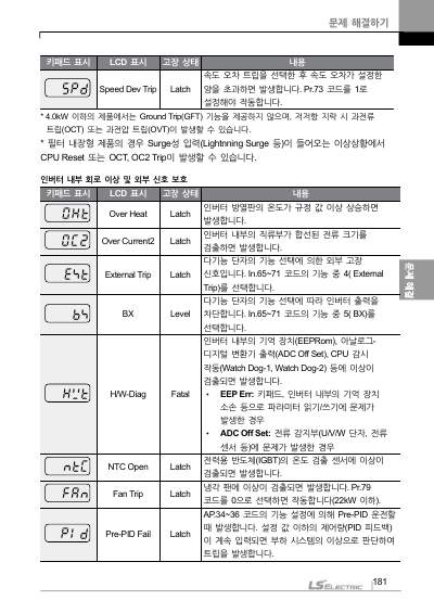 S100 국문 간편본 매뉴얼 (국문)