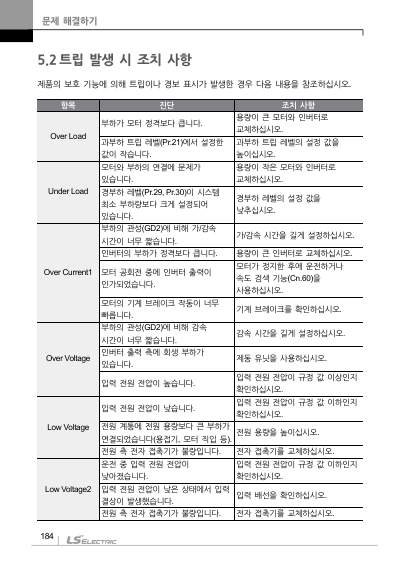 S100 국문 간편본 매뉴얼 (국문)