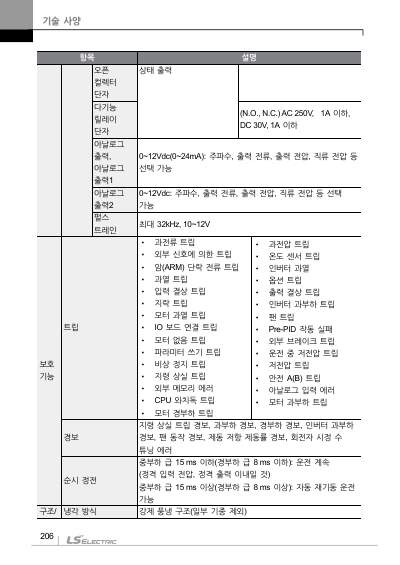 S100 국문 간편본 매뉴얼 (국문)