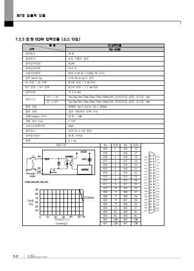 XGI CPU 사용설명서 (국문)