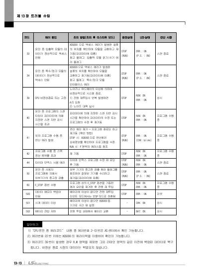 XGI CPU 사용설명서 (국문)