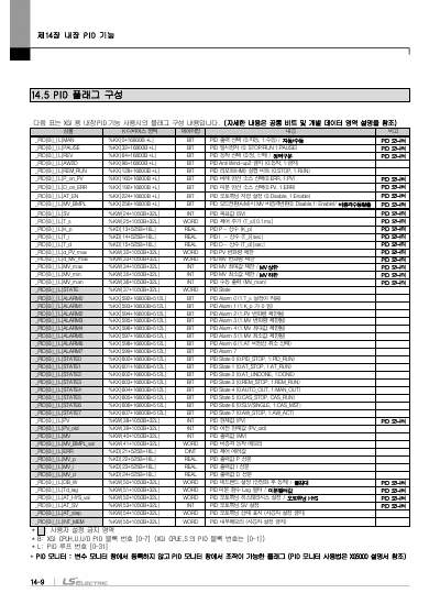XGI CPU 사용설명서 (국문)