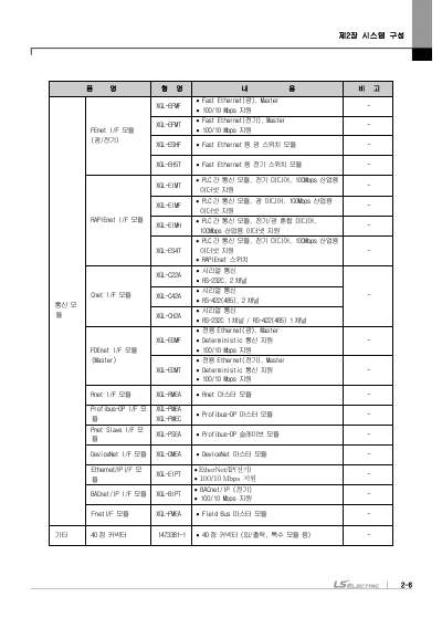 XGI CPU 사용설명서 (국문)