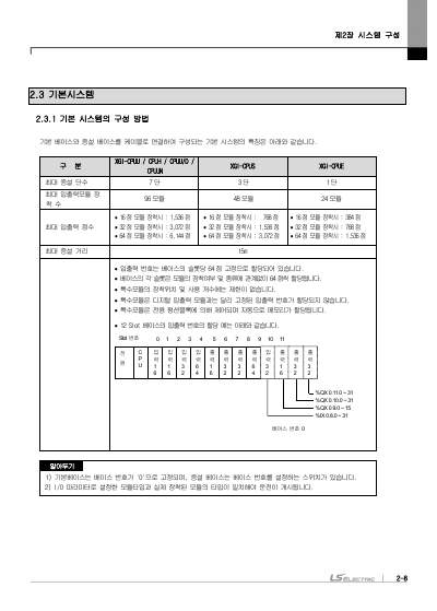 XGI CPU 사용설명서 (국문)