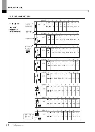 XGI CPU 사용설명서 (국문)