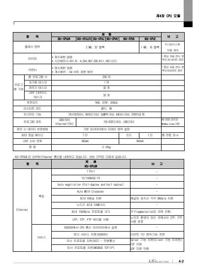XGI CPU 사용설명서 (국문)