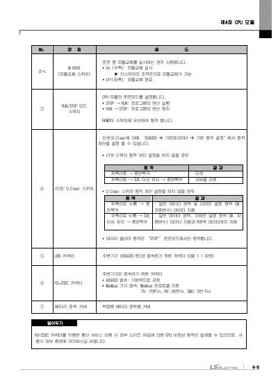 XGI CPU 사용설명서 (국문)