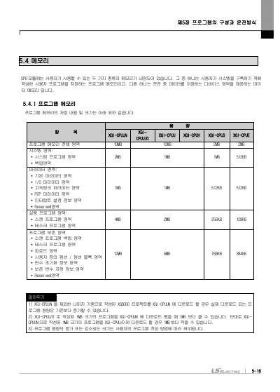 XGI CPU 사용설명서 (국문)