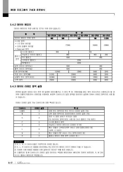 XGI CPU 사용설명서 (국문)