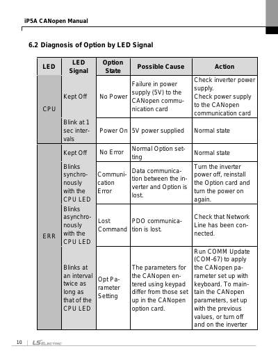 iP5A CANopen 옵션 사용설명서 V1.1 (국/영)
