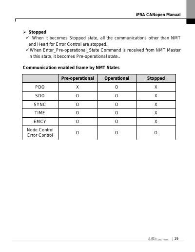 iP5A CANopen 옵션 사용설명서 V1.1 (국/영)