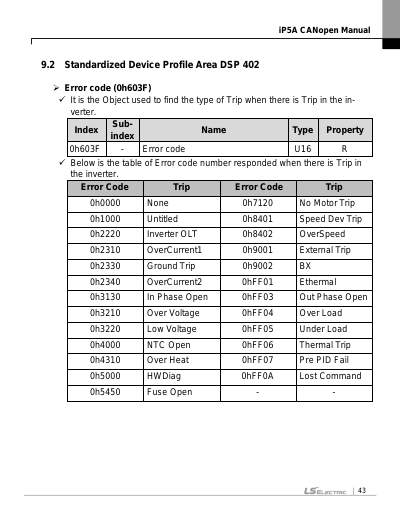 iP5A CANopen 옵션 사용설명서 V1.1 (국/영)