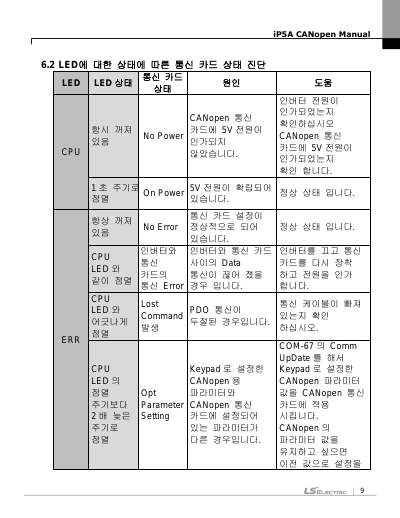 iP5A CANopen 옵션 사용설명서 V1.1 (국/영)