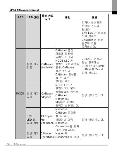 iP5A CANopen 옵션 사용설명서 V1.1 (국/영)
