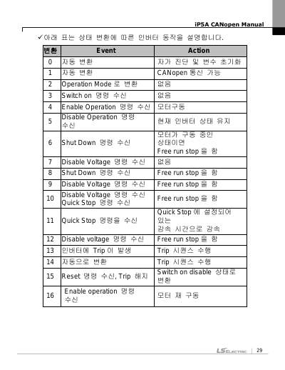 iP5A CANopen 옵션 사용설명서 V1.1 (국/영)