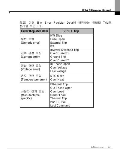 iP5A CANopen 옵션 사용설명서 V1.1 (국/영)