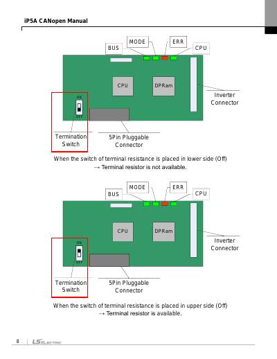 iP5A CANopen 옵션 사용설명서 V1.1 (국/영)